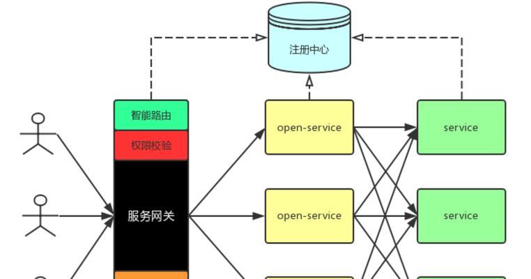 小区公寓的网关是什么东西？网关的作用有哪些？  第1张