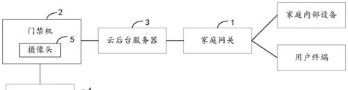 联通网关设置步骤是什么？如何确保连接稳定？  第2张
