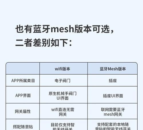 米家设备如何接入蓝牙网关？连接过程中常见问题有哪些？  第2张