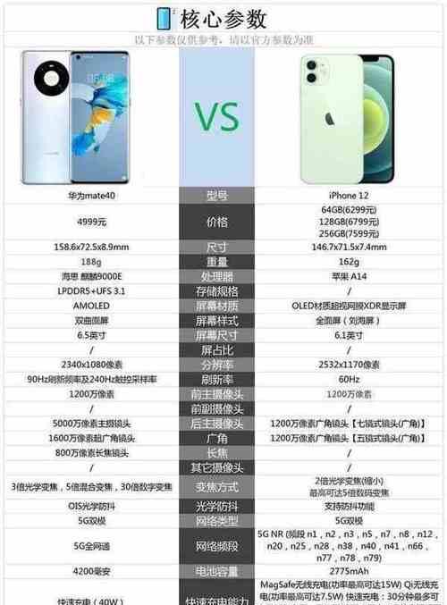 华为手机易控功能如何激活和使用？  第1张