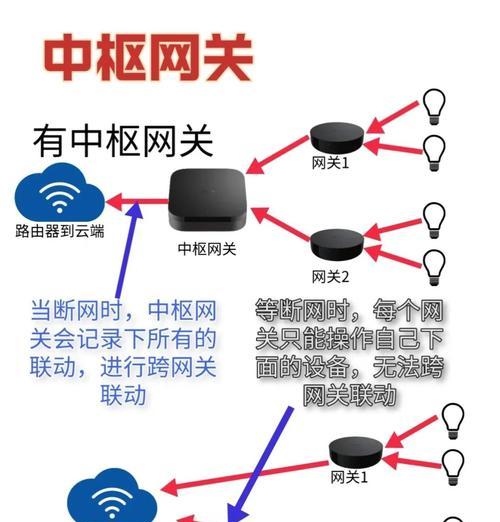 智能采集网关功能和作用是什么？  第3张