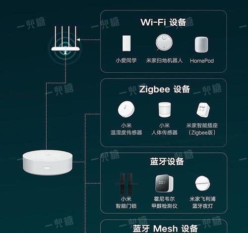 智能采集网关功能和作用是什么？  第1张