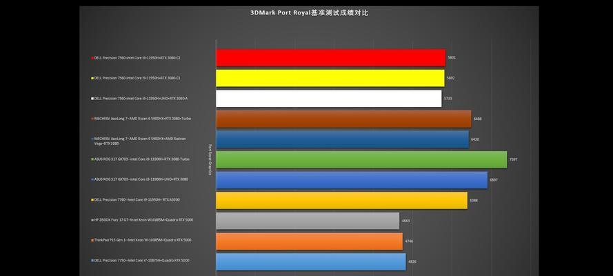 显卡为何会强行工作？强行工作状态下如何恢复正常？  第3张