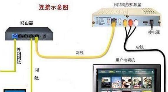 网络转接设置方法是什么？  第2张