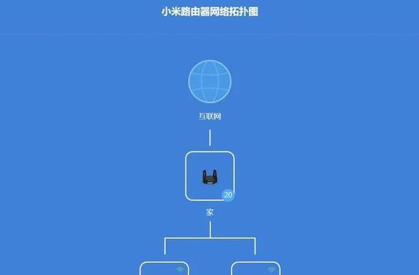 网关再装路由器连接的正确步骤是什么？  第2张