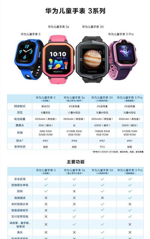 智能手表退出不了了怎么办？解决步骤和常见原因是什么？  第1张