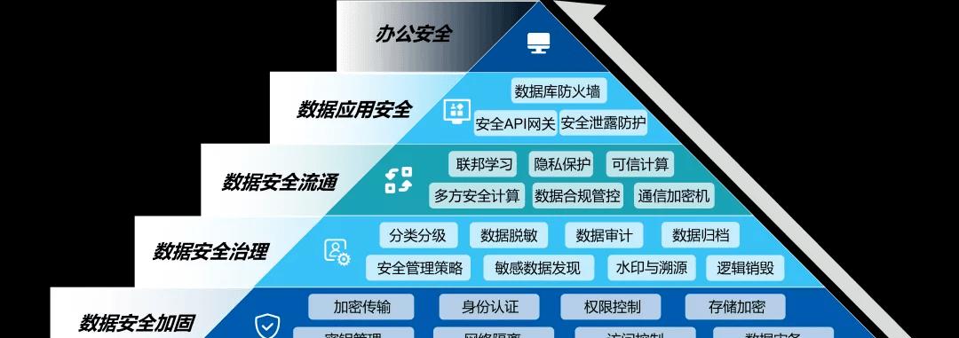 银行服务器如何确保数据准确无误？安全措施有哪些？  第2张