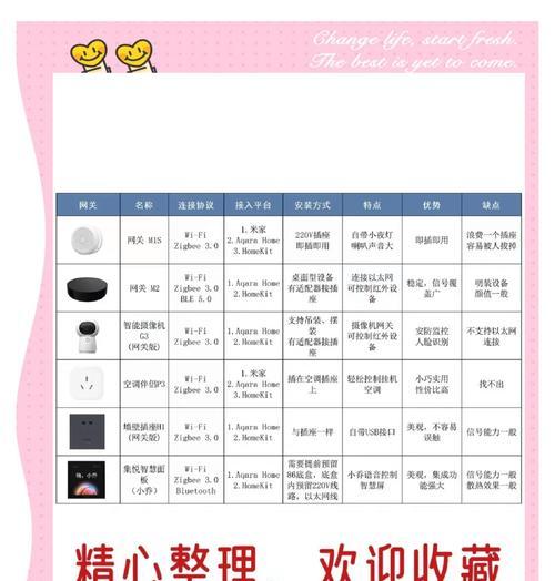 网关设备安装位置的选择标准是什么？  第2张