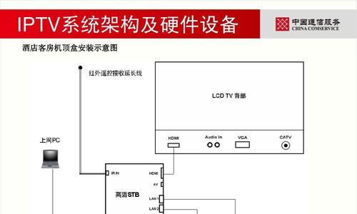 机顶盒怎么接收文件信息？操作步骤是什么？  第3张