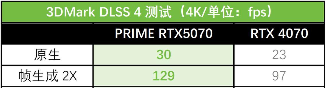 显卡生产顺序对性能有影响吗？  第3张