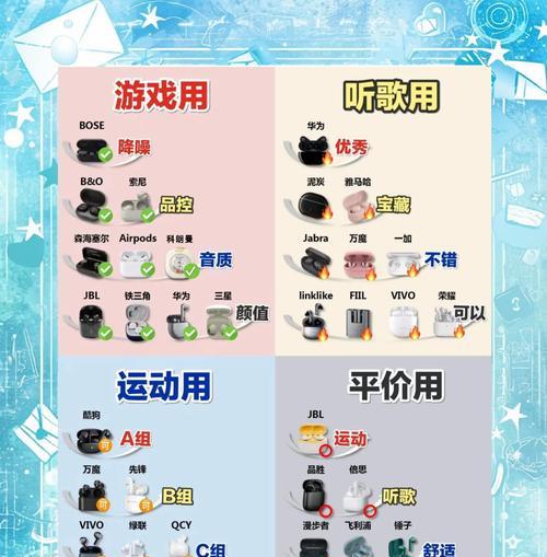 多人使用蓝牙耳机的设置方法是什么？设置中可能遇到哪些问题？  第1张