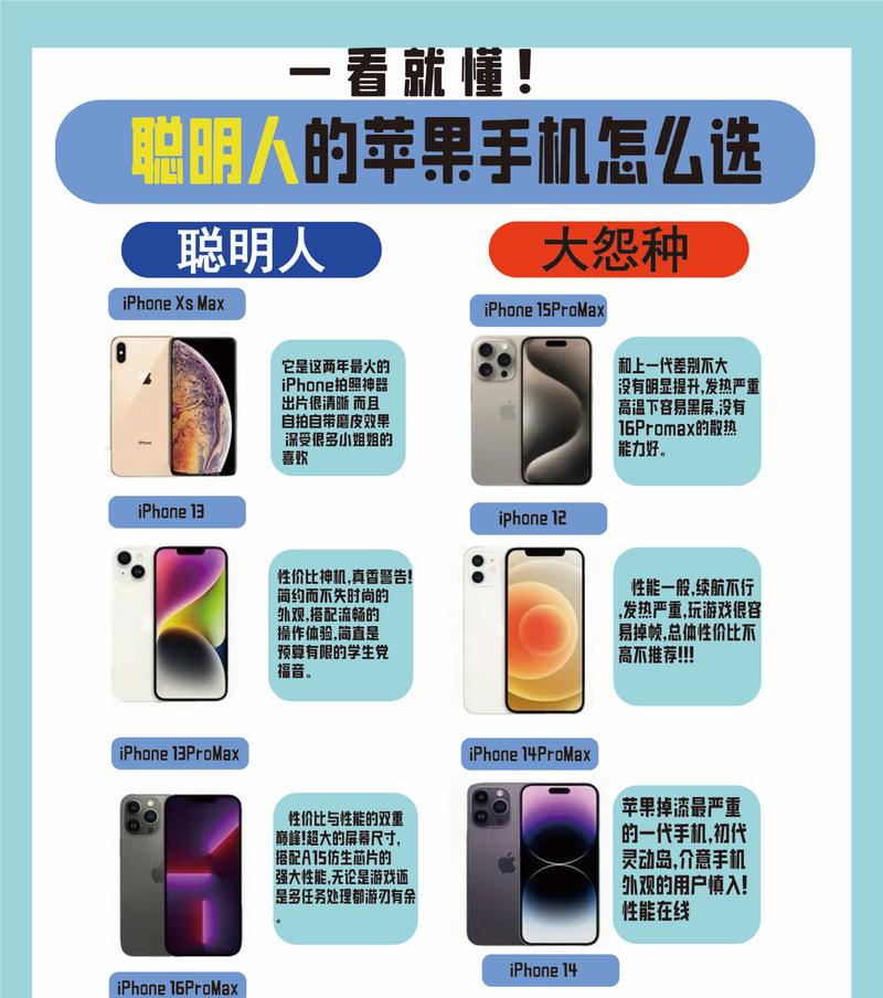 苹果手机的正式名称是什么？为什么人们通常称它为iPhone？  第2张