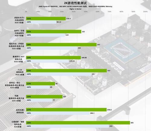 AI为何需要高性能显卡堆叠？  第2张