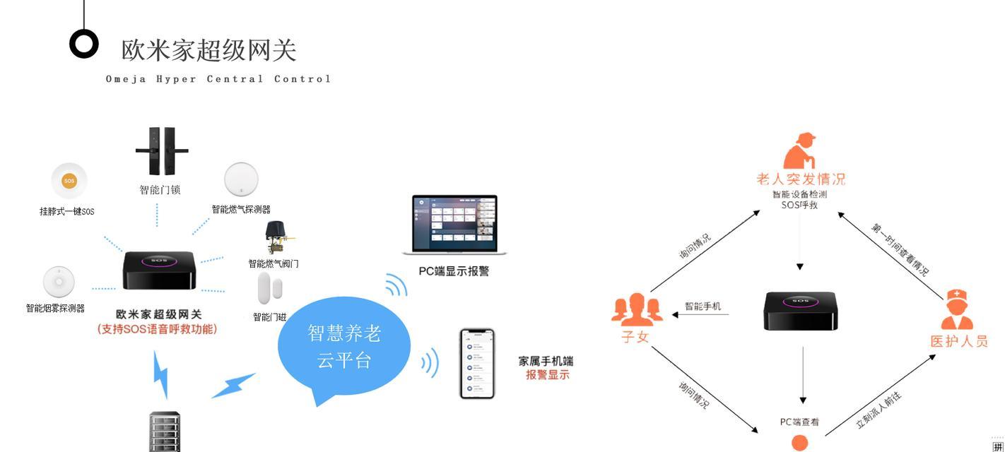 智能家网关高清线如何正确连接？操作步骤是什么？  第3张
