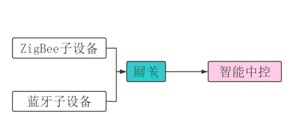 智能家网关高清线如何正确连接？操作步骤是什么？  第2张