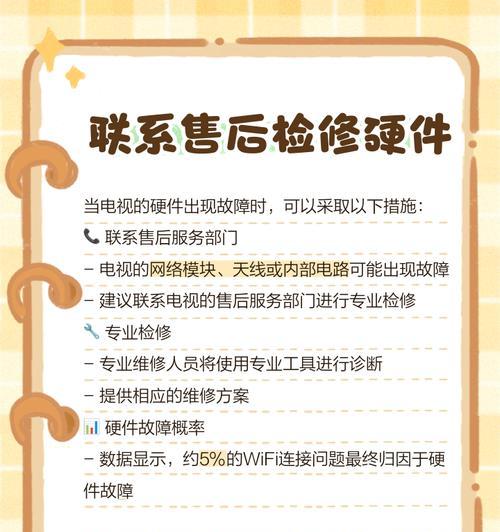 联网液晶电视机怎么用？遇到网络问题怎么办？  第1张