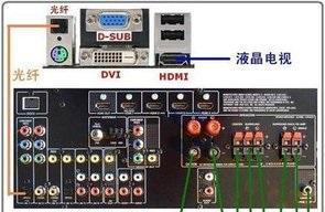影院声道电视机音量调节方法是什么？调整后效果如何？  第2张