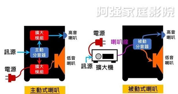 音箱和低音炮不兼容是什么原因？如何解决？  第3张
