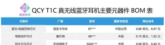 蓝牙耳机左右声道不分明怎么调整？调整后效果如何？  第2张