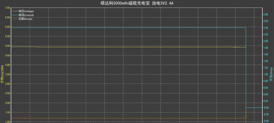 摩斯磁吸充电器使用便捷吗？充电效率如何？  第1张