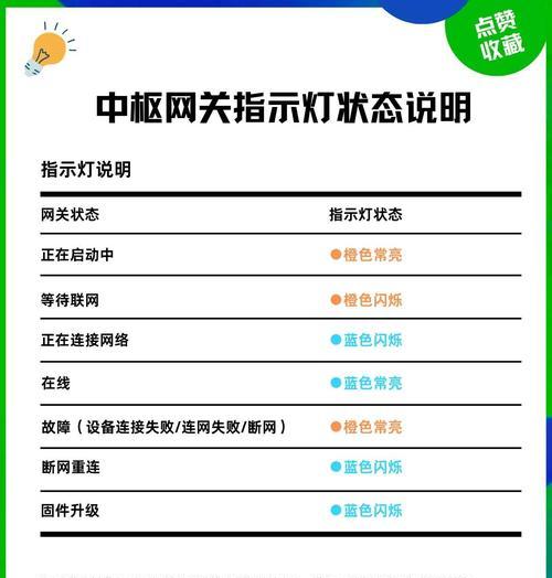 中枢网关切换步骤是什么？如何快速切换到中枢网关？  第2张