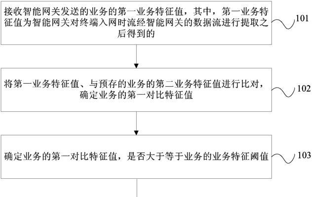 网关修改方法是什么？修改后如何确认？  第1张