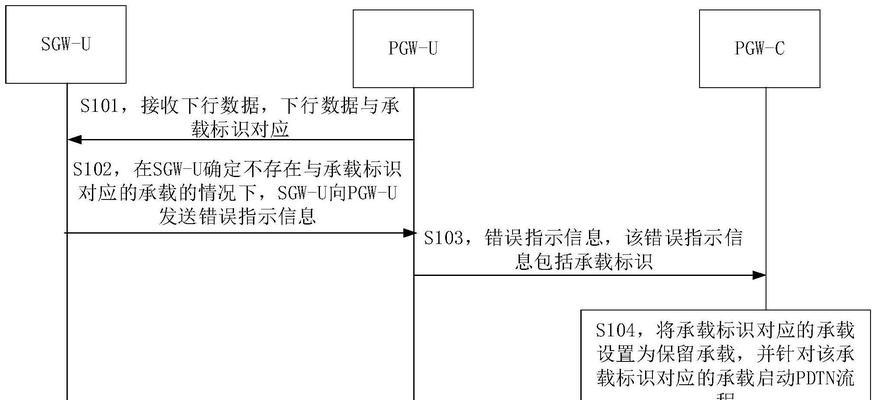 网关修改方法是什么？修改后如何确认？  第2张
