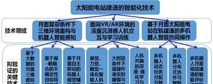 定向士官人工智能技术有何特点？应用领域有哪些？  第2张