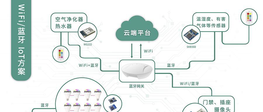 苹果网关控制器怎么用的？如何实现智能家居控制？  第1张