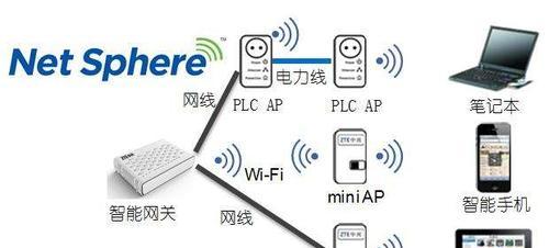 苹果网关控制器怎么用的？如何实现智能家居控制？  第2张