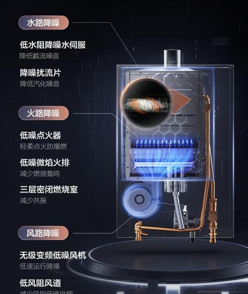 美的热水器开启热水功能的方法？  第1张