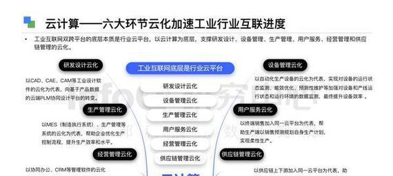 人工智能时代，哪些软件更受欢迎？如何选择合适的软件？  第1张
