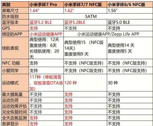 超火智能手环使用方法？手环功能如何激活？  第2张