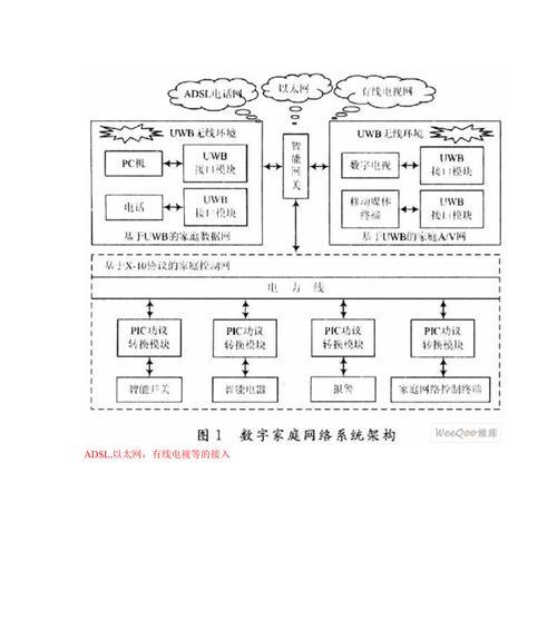 家庭网关手机控制方法？如何远程管理家庭网络？  第1张