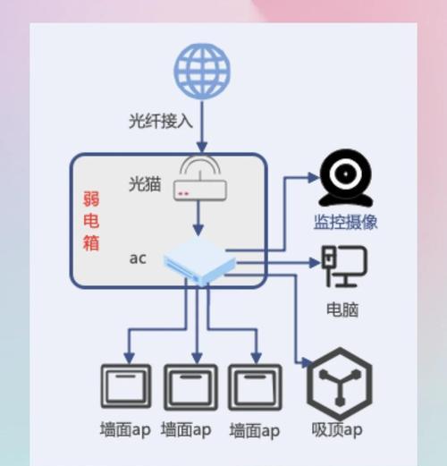 台式电脑隔屋接网线的方法是什么？如何保证网络稳定？  第2张