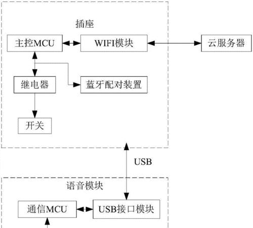 手表智能插座使用方法是什么？如何进行智能控制？  第3张