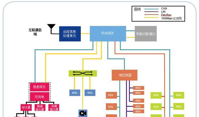 带网关汽车can线怎么测量？测量方法和注意事项是什么？  第2张