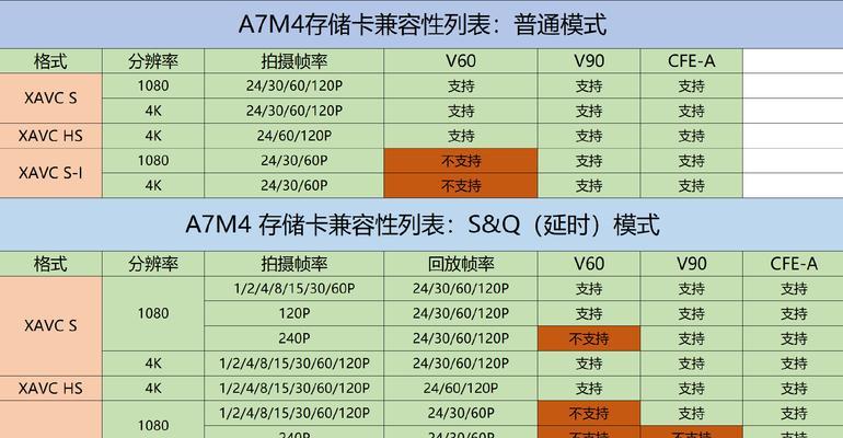索尼老相机升级方法有哪些？升级后性能有何提升？  第1张