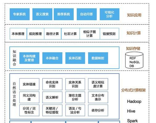 人工智能科普设备包含哪些内容？  第2张