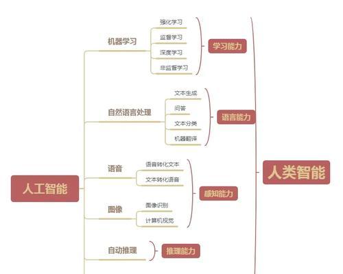 人工智能科普设备包含哪些内容？  第3张