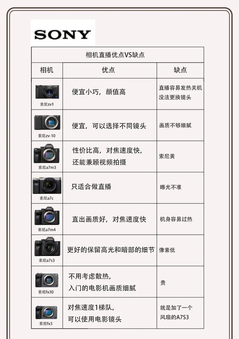 佳能索尼专业相机怎么选？哪个更适合摄影新手？  第1张