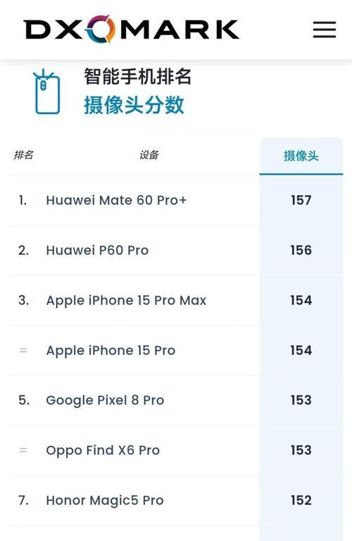 华为mate60拍照参数怎么调拍得好？最佳拍照设置是什么？  第2张
