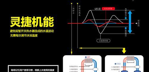 浴室盆下热水器使用方法是什么？如何正确操作？  第1张