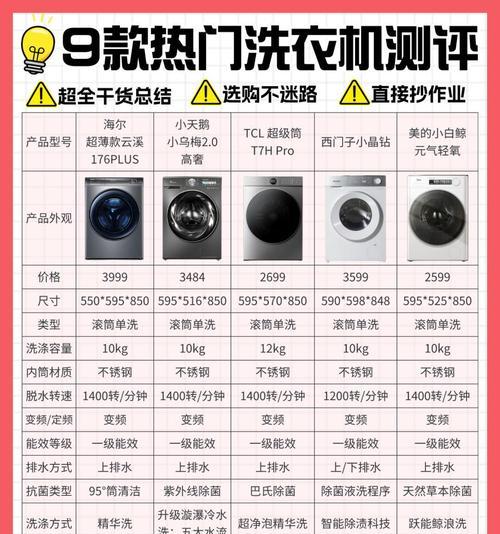 洗衣机洗衣服主要依靠什么力？这种力如何产生？  第1张