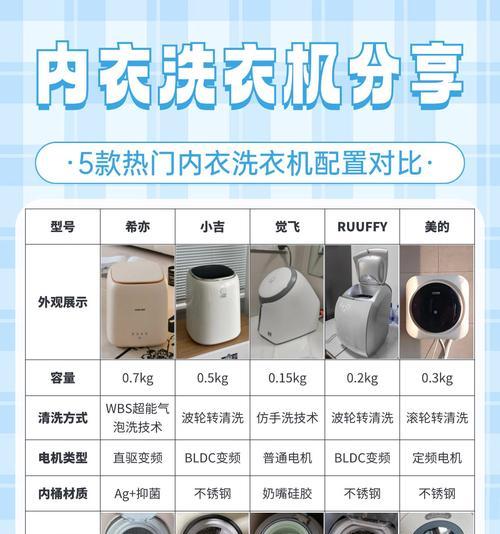 洗衣机洗衣服主要依靠什么力？这种力如何产生？  第3张