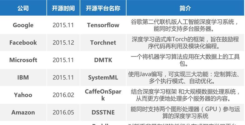 人工智能关联消息的定义是什么？  第1张