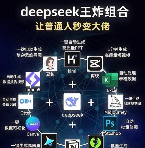 人工智能AI的好处有哪些？  第3张