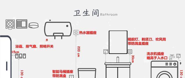 电热水器排水方法有哪些？操作时应注意什么安全问题？  第3张