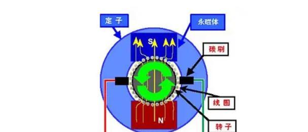 电风扇旋转的原理是什么？  第2张