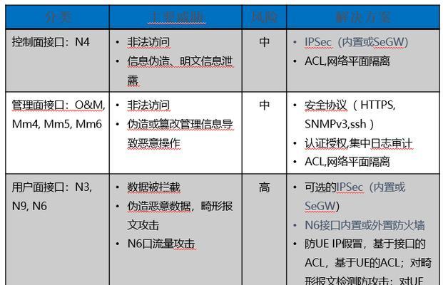互联网卡绑定的含义是什么？  第2张